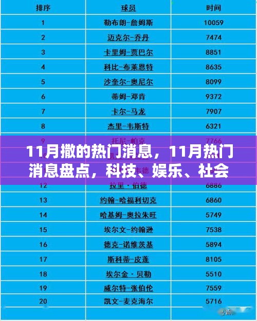 11月热门消息大解析，科技、娱乐、社会一网打尽