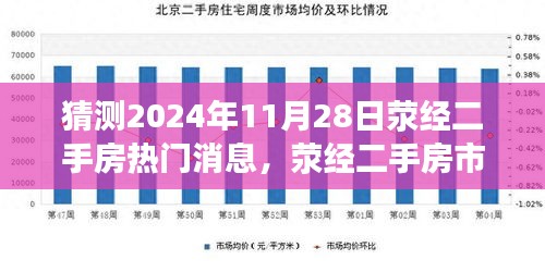 2024年11月28日荥经二手房市场前瞻，热门消息与动态