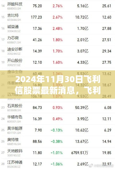 飞利信股票闪耀变革之路，学习自信，展望未来的辉煌篇章