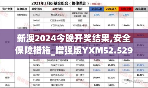 新澳2024今晚开奖结果,安全保障措施_增强版YXM52.529
