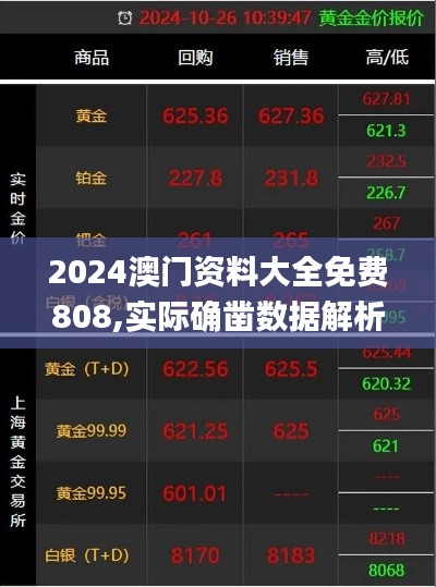 2024澳门资料大全免费808,实际确凿数据解析统计_AAG8.627性能版