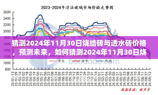 2024年11月30日烧结砖与透水砖价格预测，未来走势分析与猜测