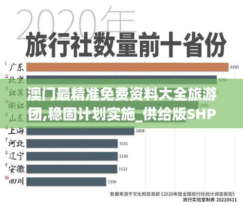 澳门最精准免费资料大全旅游团,稳固计划实施_供给版SHP85.636