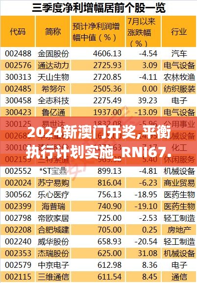 2024新澳门开奖,平衡执行计划实施_RNI67.738炼气境