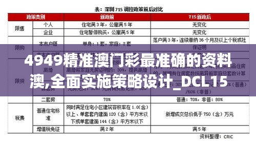 4949精准澳门彩最准确的资料澳,全面实施策略设计_DCL15.709套件版
