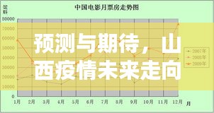 山西疫情未来走向预测与热门新增病例趋势分析