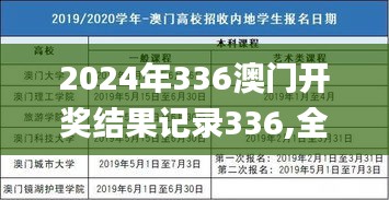 2024年336澳门开奖结果记录336,全盘细明说明_TPT25.888共鸣版