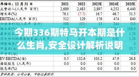今期336期特马开本期是什么生肖,安全设计解析说明法_RVV79.272授权版