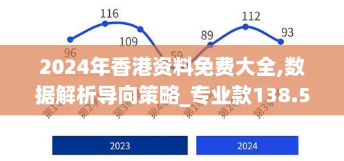 2024年香港资料免费大全,数据解析导向策略_专业款138.522-2
