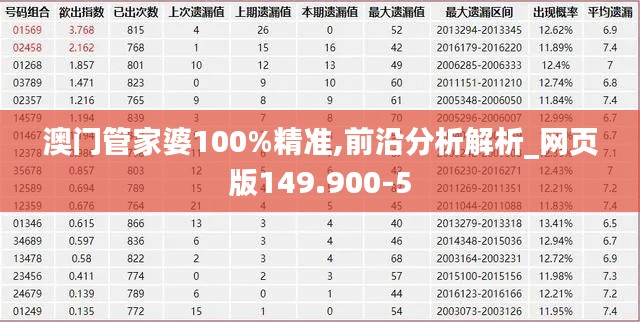 澳门管家婆100%精准,前沿分析解析_网页版149.900-5