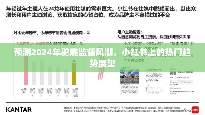 小红书热门趋势展望，预测驼鹿监督风潮席卷2024年