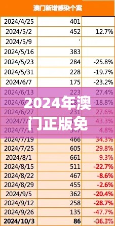 夭桃秾李 第4页