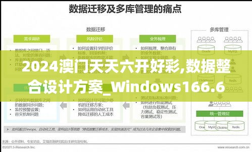 2024澳门天天六开好彩,数据整合设计方案_Windows166.633-5