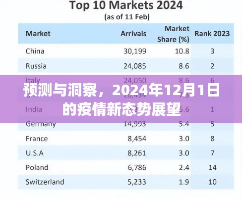 预测与洞察，2024年疫情新态势展望