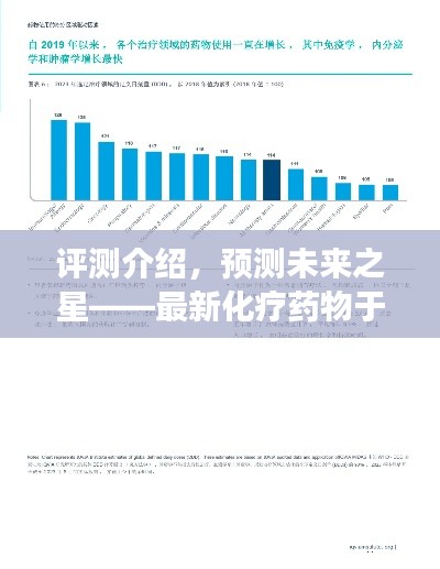 『重磅评测！预测未来新星，最新化疗药物登场，未来治疗新篇章开启』