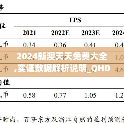 2024新澳天天免费大全,实证数据解析说明_QHD版95.176-1
