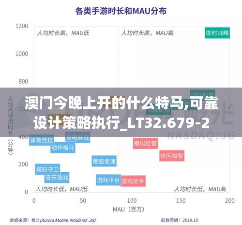 澳门今晚上开的什么特马,可靠设计策略执行_LT32.679-2