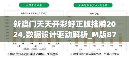 新澳门天天开彩好正版挂牌2024,数据设计驱动解析_M版87.778-7