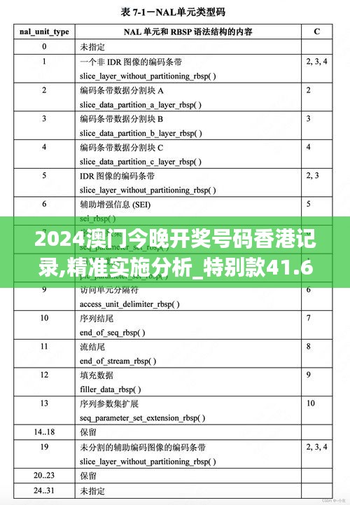 2024澳门今晚开奖号码香港记录,精准实施分析_特别款41.608-7