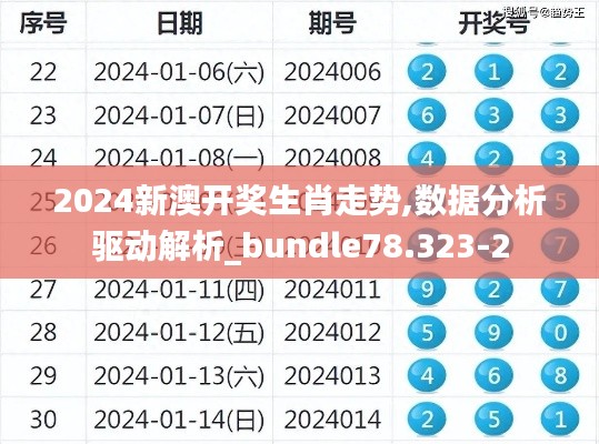 2024新澳开奖生肖走势,数据分析驱动解析_bundle78.323-2