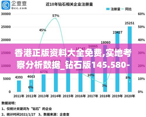 香港正版资料大全免费,实地考察分析数据_钻石版145.580-2