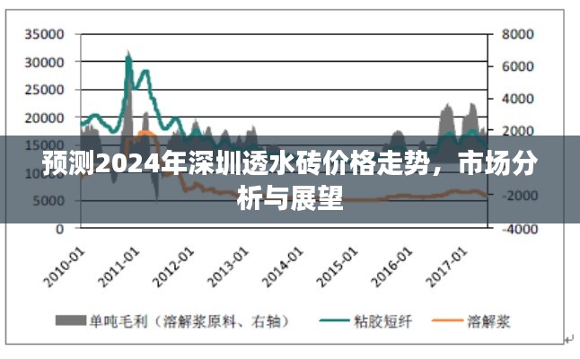 2024年深圳透水砖价格走势预测及市场分析与展望