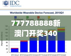 777788888新澳门开奖340期,仿真方案实现_Tizen121.936-4