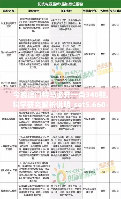 今晚澳门特马必开一肖340期,科学研究解析说明_set5.660-6