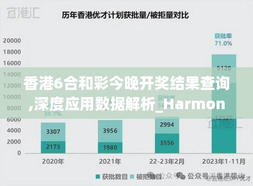 香港6合和彩今晚开奖结果查询,深度应用数据解析_Harmony款96.562