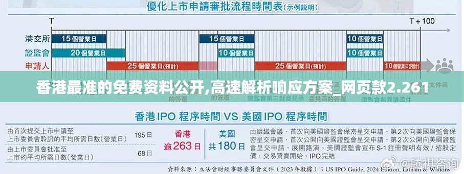 香港最准的免费资料公开,高速解析响应方案_网页款2.261