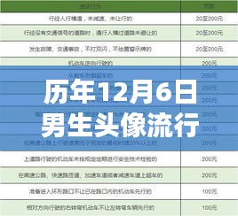 历年12月6日男生头像流行趋势解析，聚焦2017年风尚变迁