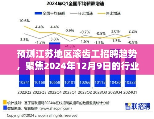 江苏滚齿工招聘趋势预测，聚焦行业洞察至2024年12月9日