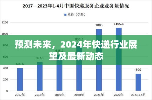 2024年快递行业展望与最新动态，未来趋势预测