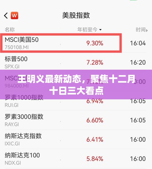 王明义最新动态聚焦，十二月十日的三大看点解析