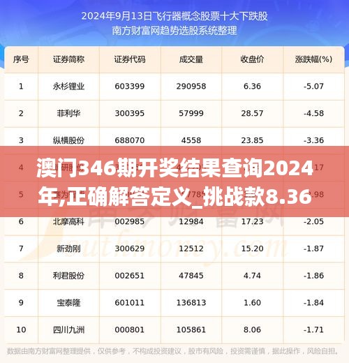 澳门346期开奖结果查询2024年,正确解答定义_挑战款8.361