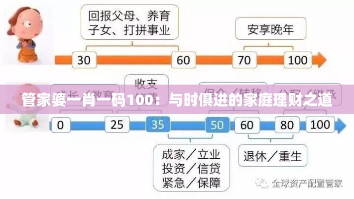 管家婆一肖一码100：与时俱进的家庭理财之道