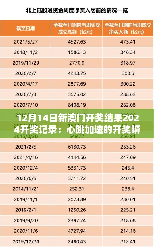 12月14日新澳门开奖结果2024开奖记录：心跳加速的开奖瞬间