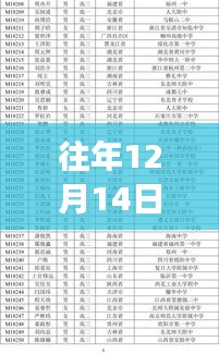 往年12月14日2024新澳门6合彩官方网：彩票中奖者的幸运秘诀与生活变化