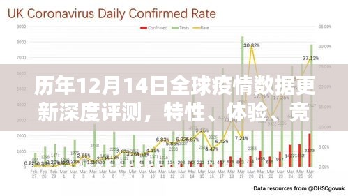 全球疫情数据更新深度评测，历年12月14日的特性、体验、竞品对比与用户洞察