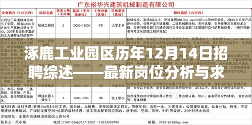 涿鹿工业园区12月14日招聘综述，最新岗位分析与求职指南