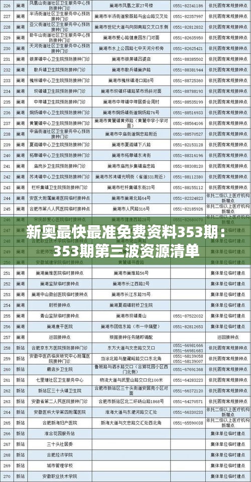 新奥最快最准免费资料353期：353期第三波资源清单