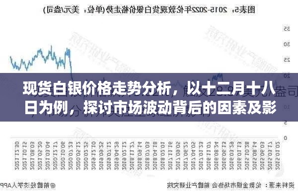 现货白银价格走势分析，十二月十八日市场波动背后的因素及影响探讨