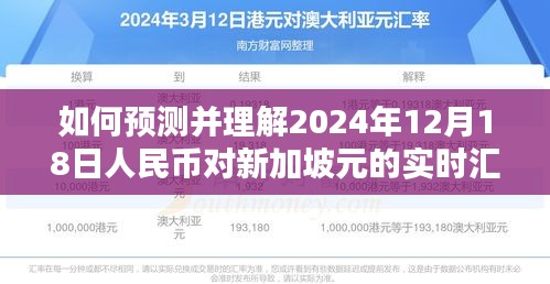 详细步骤指南，预测并理解2024年12月18日人民币对新加坡元的实时汇率