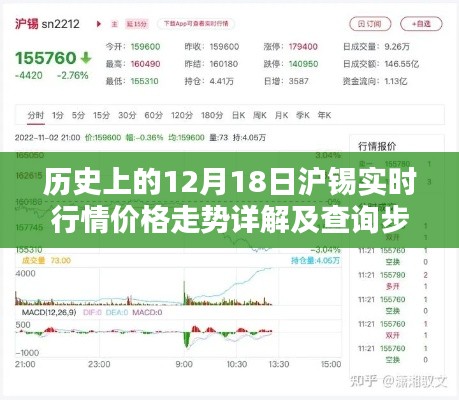 历史上的12月18日沪锡行情深度解析，实时价格走势详解及查询步骤指南（适合初学者与进阶用户）