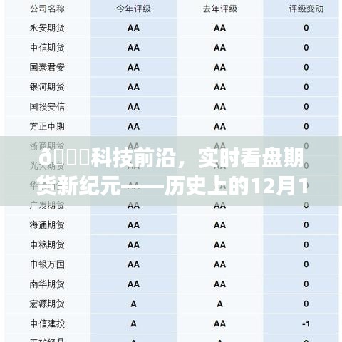 科技前沿重塑期货交易体验，历史上的12月18日实时看盘期货新纪元开启🚀🔥