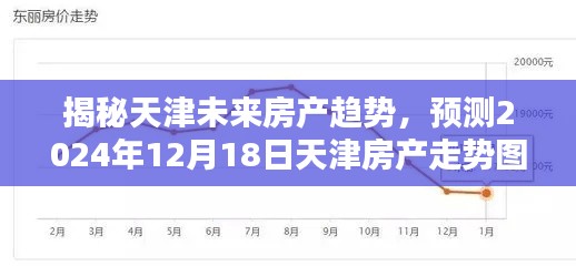 揭秘天津房产未来趋势，预测走向与未来展望（XXXX年天津房产走势图）