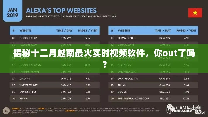 揭秘越南十二月最热门的实时视频软件，你跟上潮流了吗？