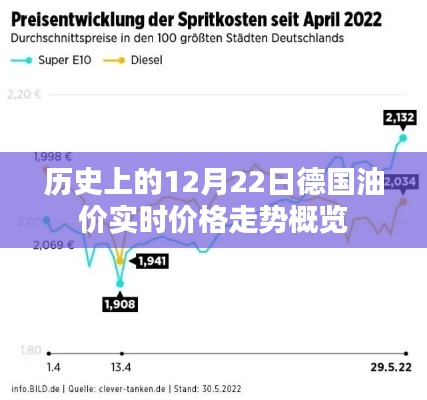 历史上的德国油价实时价格走势概览，聚焦12月22日数据分析