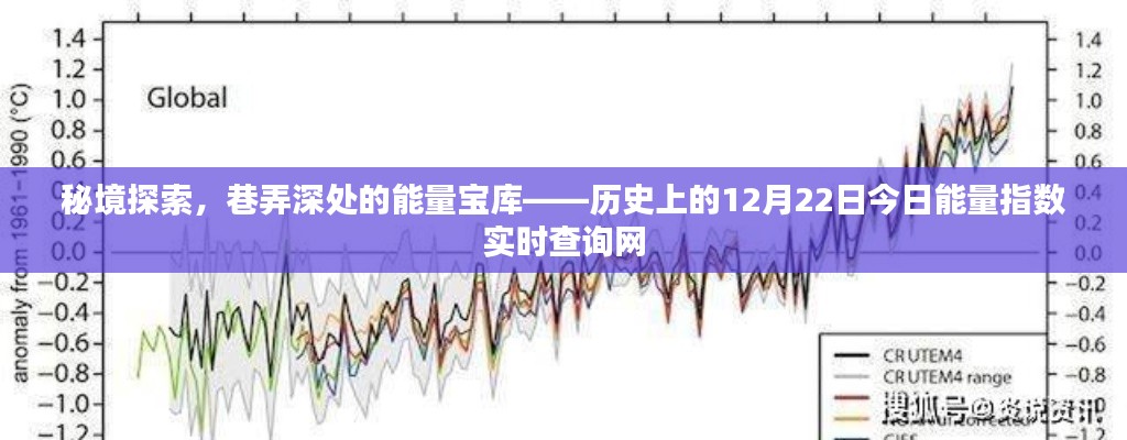 秘境探索揭秘，巷弄深处的能量宝库——历史上的能量指数实时查询与今日能量指数探索