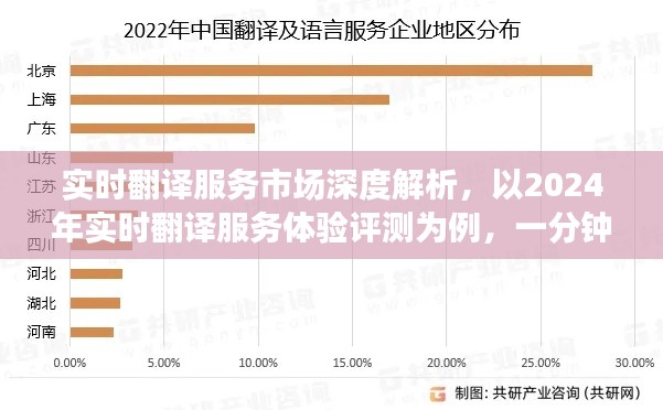 实时翻译服务市场深度解析，聚焦体验评测与费用探讨，一分钟翻译费用揭秘至2024年展望